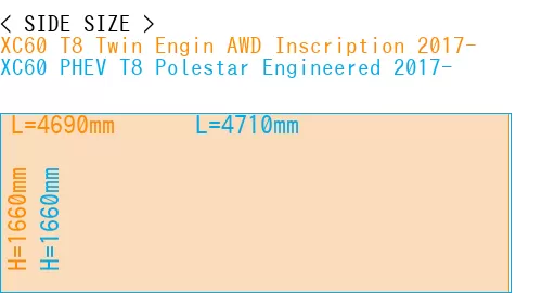 #XC60 T8 Twin Engin AWD Inscription 2017- + XC60 PHEV T8 Polestar Engineered 2017-